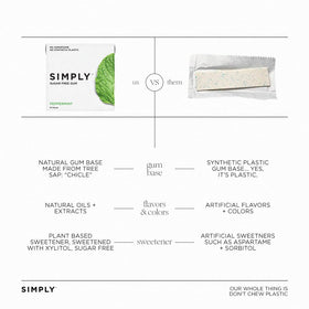 Simply Gum xylitol ingredient label close-up noting natural sweetener and dental-friendly option