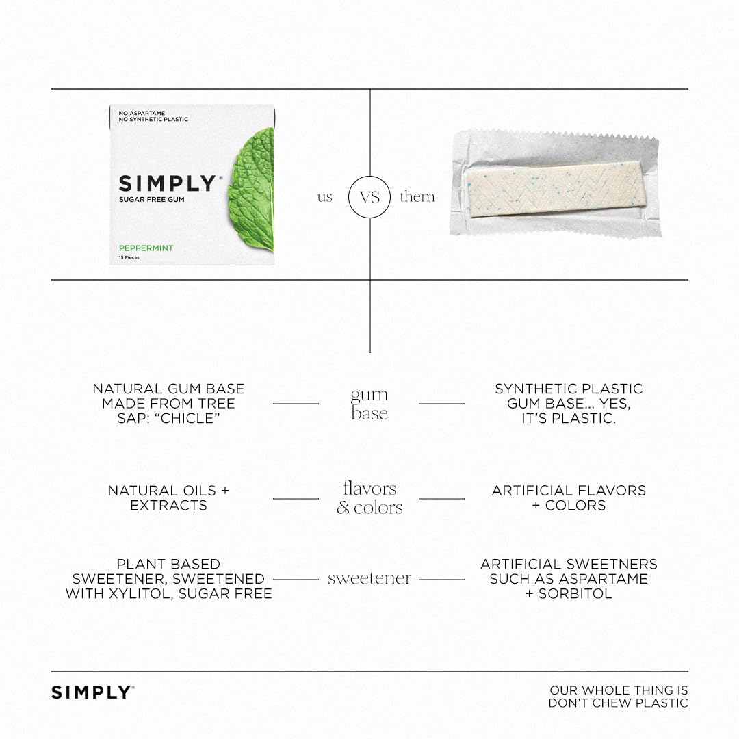 SIMPLY Gum xylitol badge image communicates sugar-free sweetness.