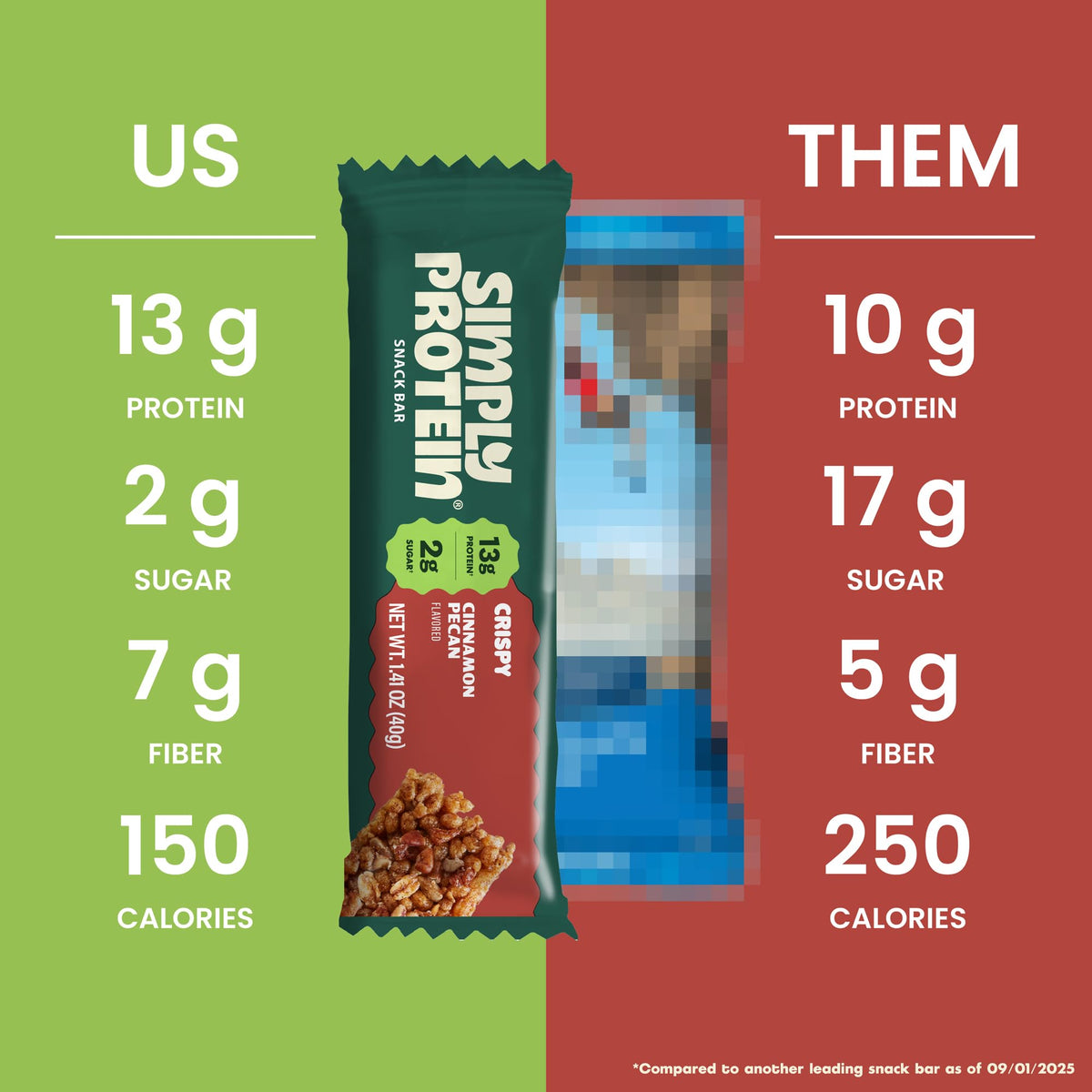 Nutrition highlight: 13g protein and 2g sugar in Simply Protein Cinnamon Pecan Crispy Bar