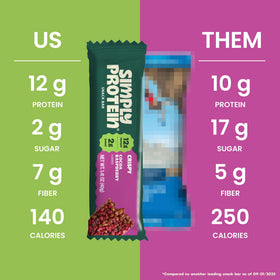 On-the-go scene with Simply Protein bar beside a bag.