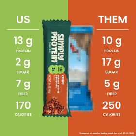 Plant-based ingredients in Simply Protein bar support vegan, gluten-free snacking.