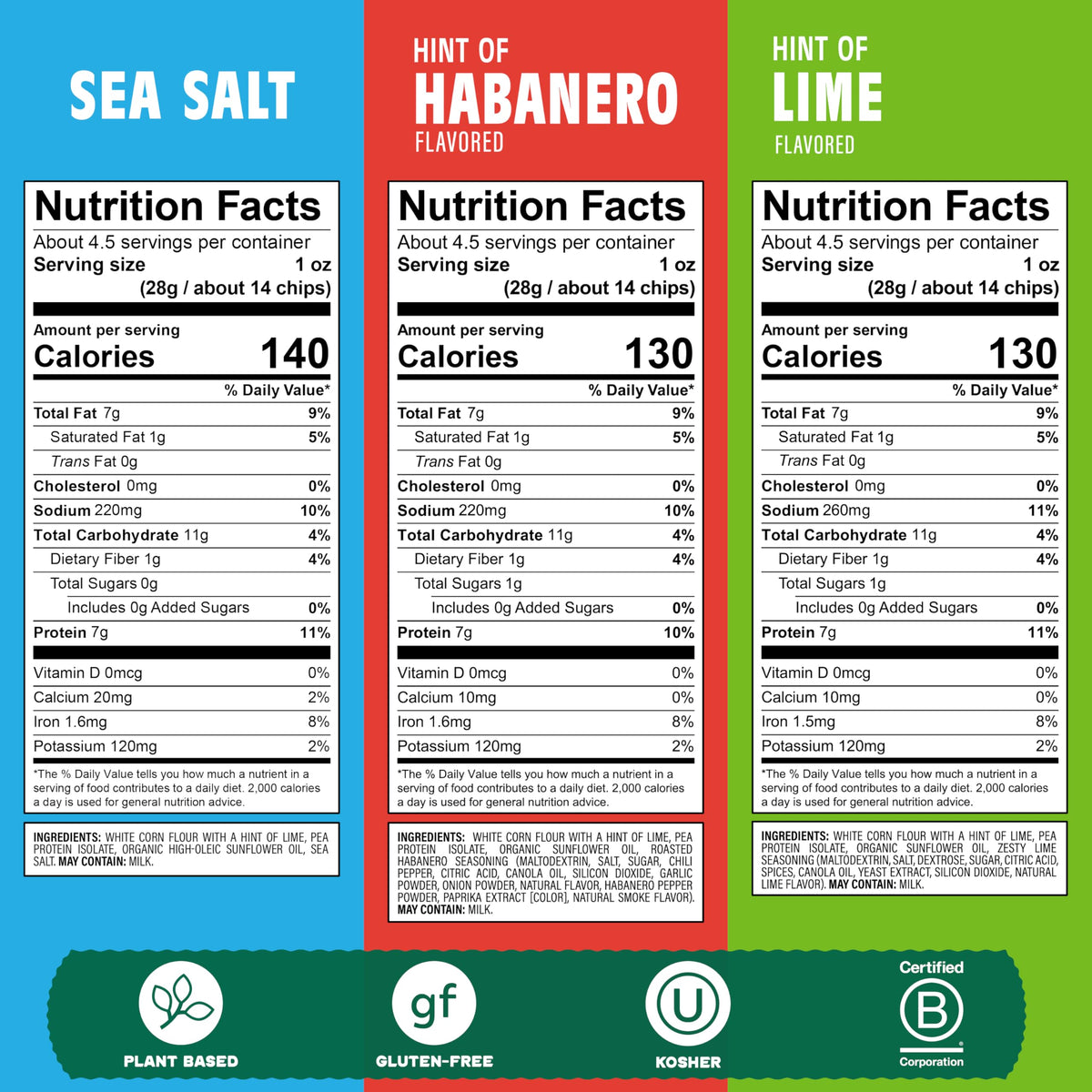 Simply Protein tortilla chips crunch close-up highlighting crisp texture and sea-salt seasoning