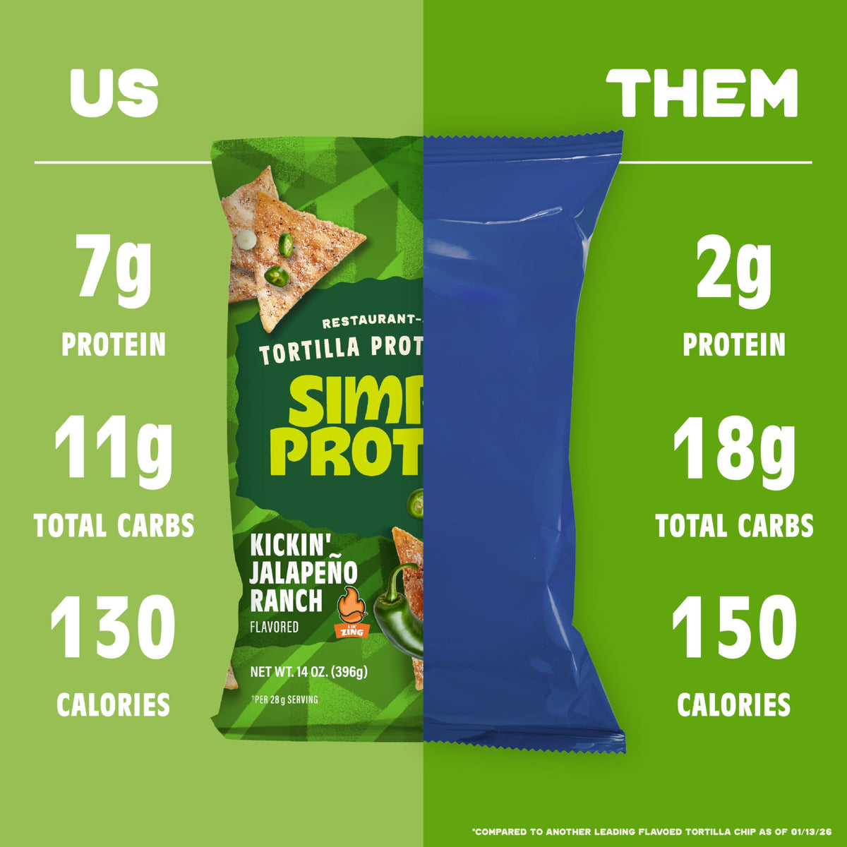 Simply Protein 3-pack packaging showing gluten-free vegan claim