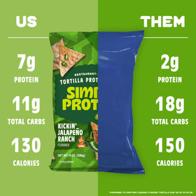 Simply Protein 3-pack packaging showing gluten-free vegan claim