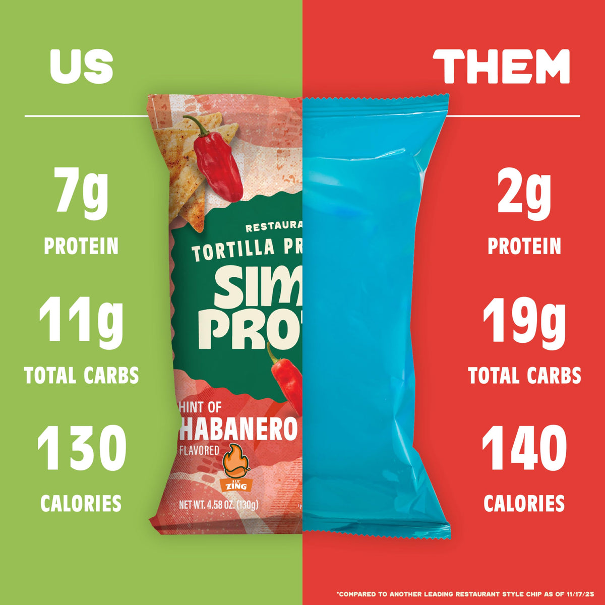 Simply Protein chips made with organic sunflower oil deliver crisp savory bites