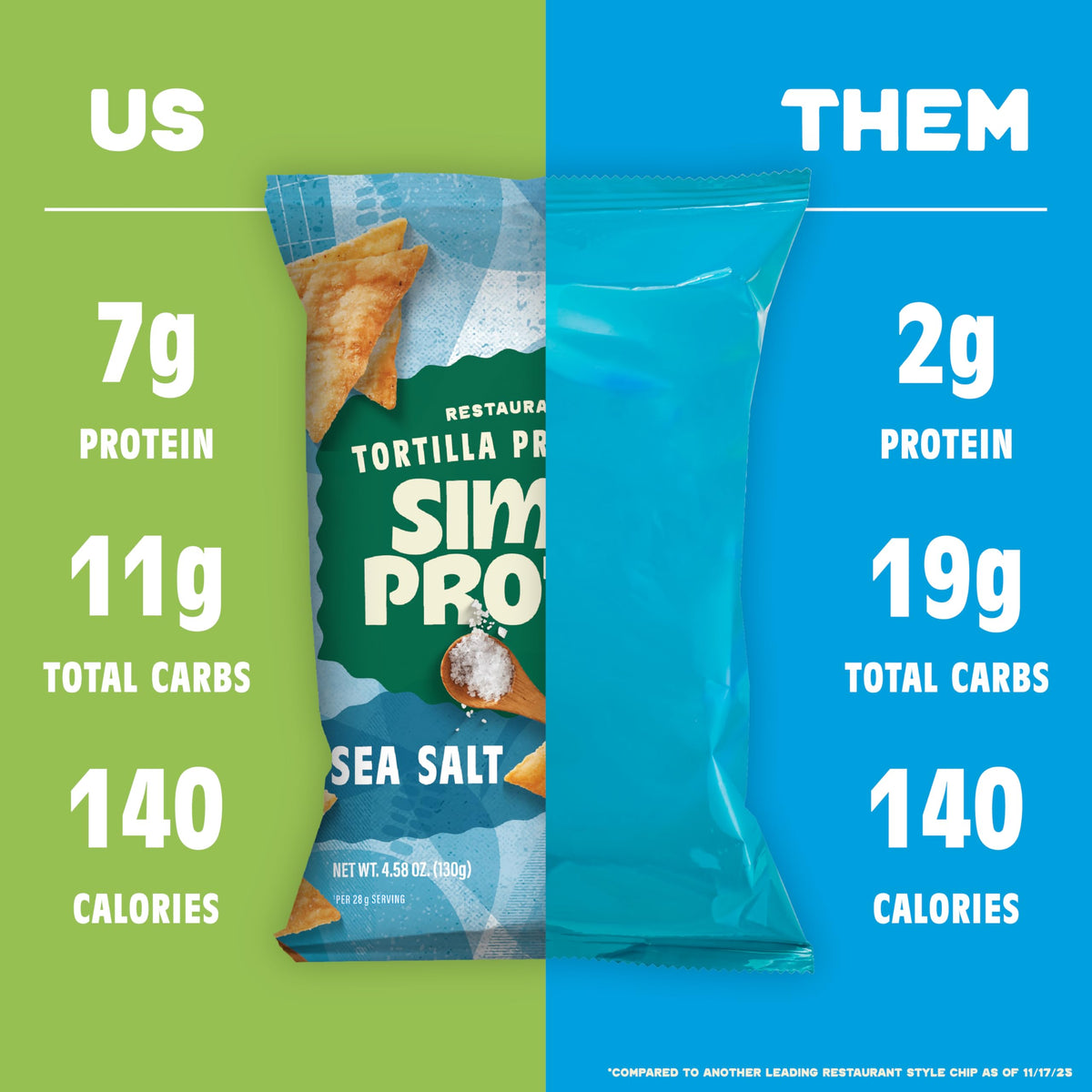 Simply Protein tortilla chips served with salsa dip to illustrate versatile pairing