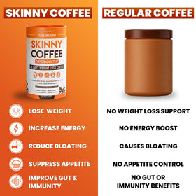 Skinny Coffee SuperBoost gut-health blend reduces bloating for a lighter feel.