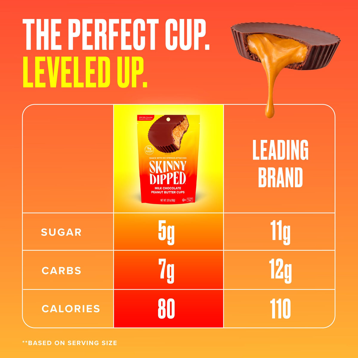 SKINNYDIPPED ingredients map highlights real peanut butter and natural sugars.