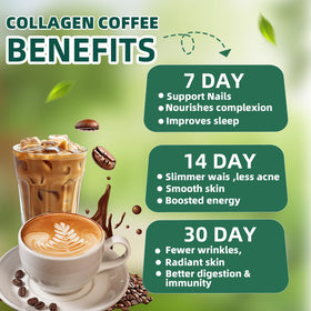 Skiseoy 20x Collagen Chia Coffee chia seeds image highlights plant-based nutrition.