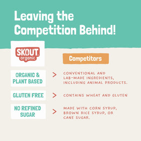 Skout Cookie Dough bars ingredients highlight organic, vegan, and gluten-free appeal.