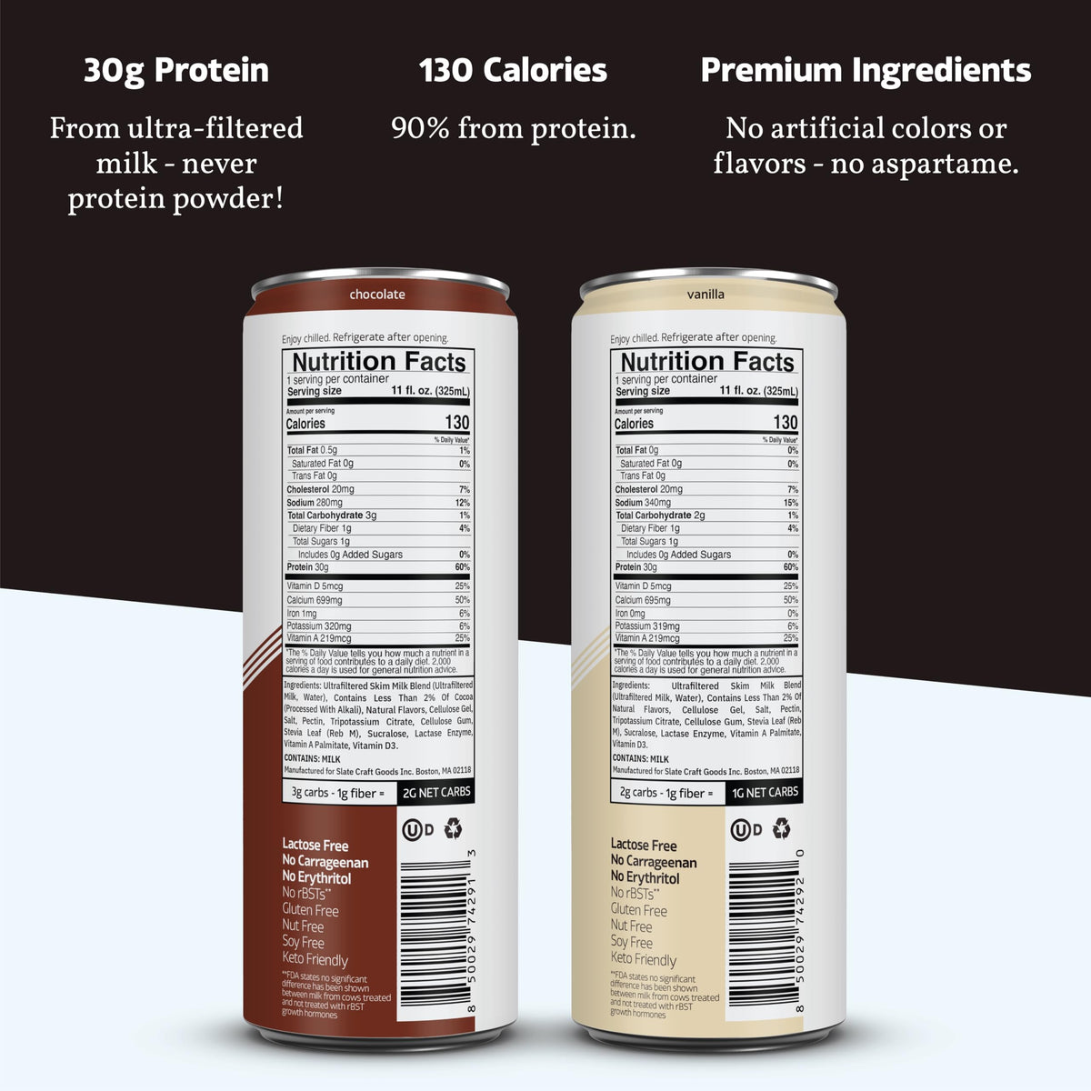 Slate Milk Ultra Protein Shake lactose-free formula appeals to dairy-sensitive palates