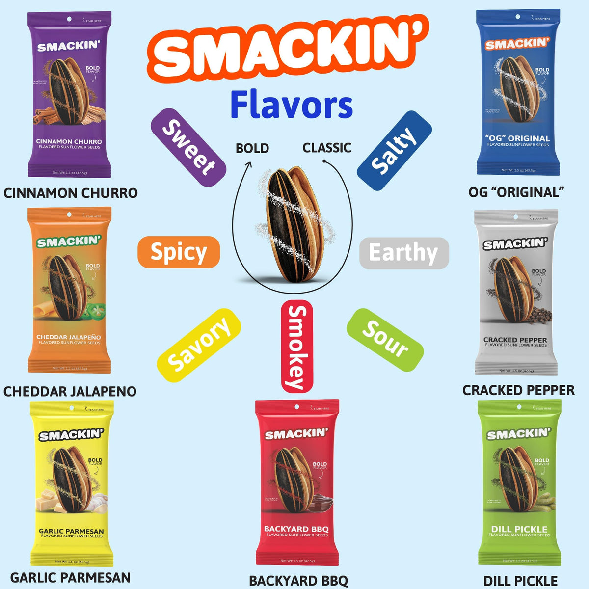 SMACKIN' Sunflower Seeds small-batch roast close-up emphasizes premium quality