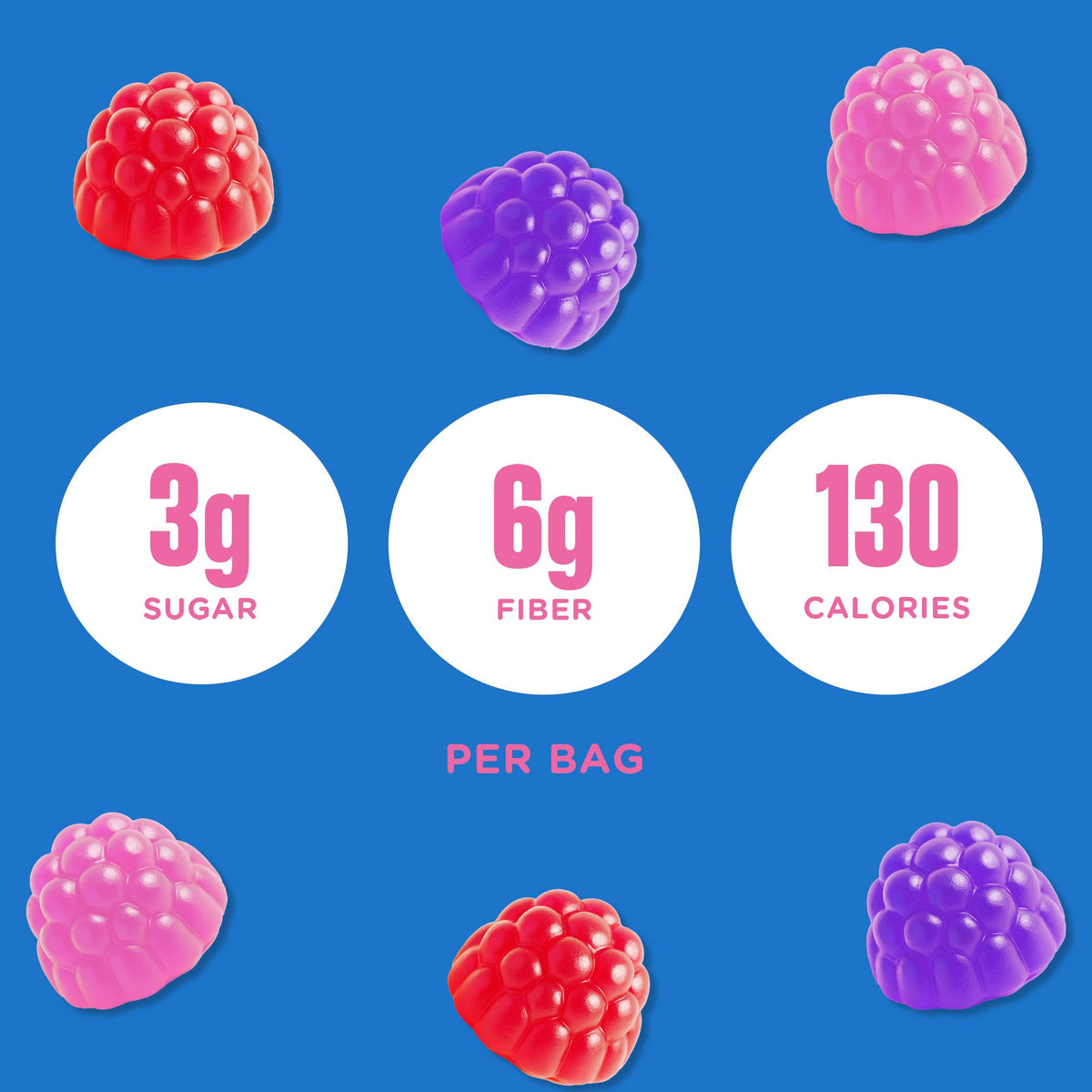 SmartSweets Wild Berries flavor invites a fruity treat during lunch breaks.