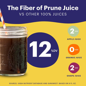 Smiling Sweets Sunsweet Amazin Prune Juice bottle display showing the two-pack packaging