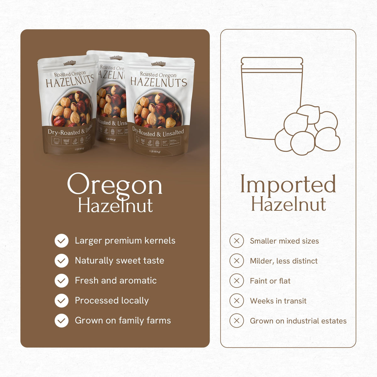 Snackathon Unsalted Hazelnuts bag front close-up, perfect for baking prep