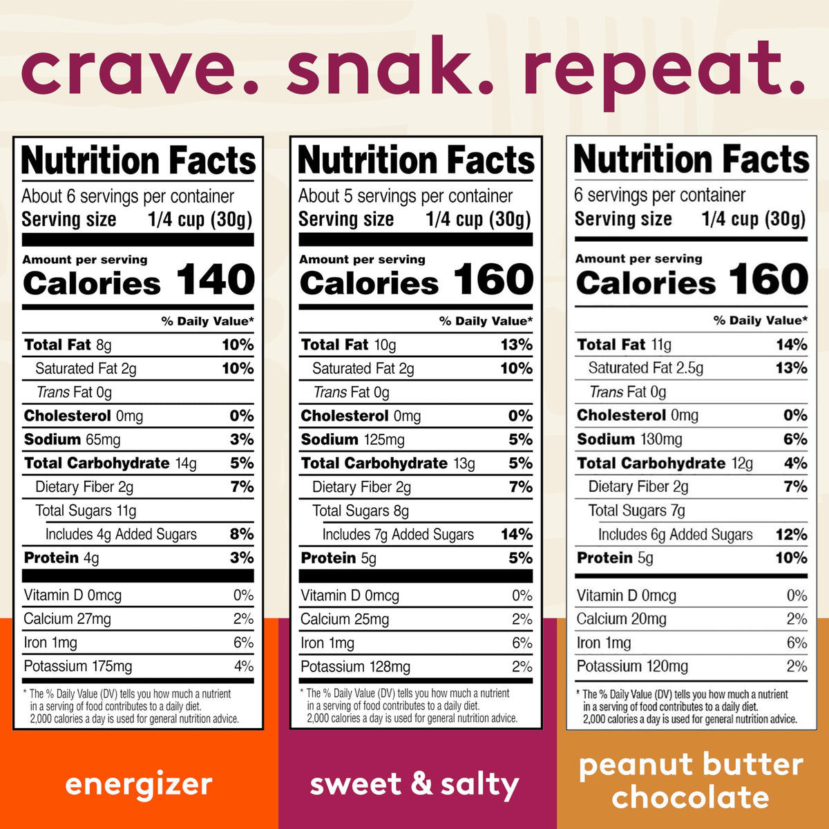 Snak Club Chocolatey coating and toasted corn visuals emphasizing flavor variety.