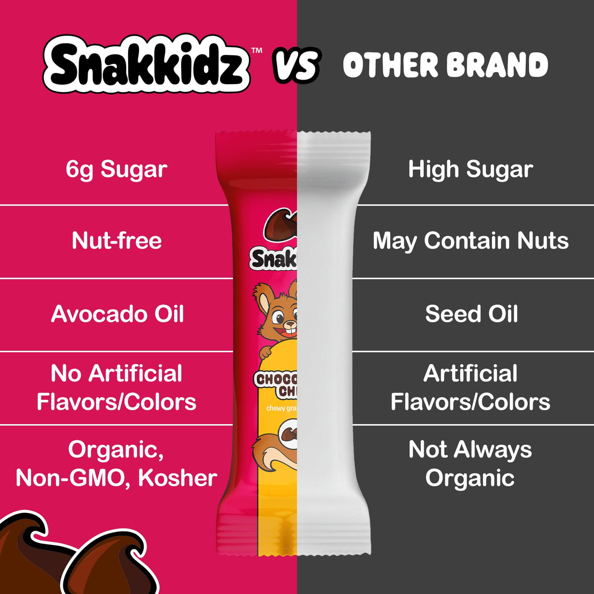 Snakkidz bulk pack 45 bars ready for school snacks.