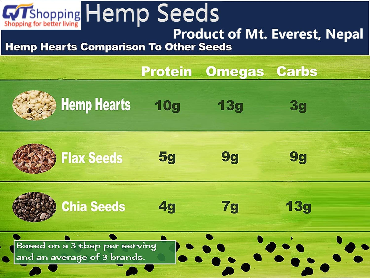 Snow Hill plant protein per serving visual emphasizes 10 g protein.