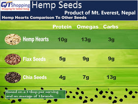 Snow Hill plant protein per serving visual emphasizes 10 g protein.