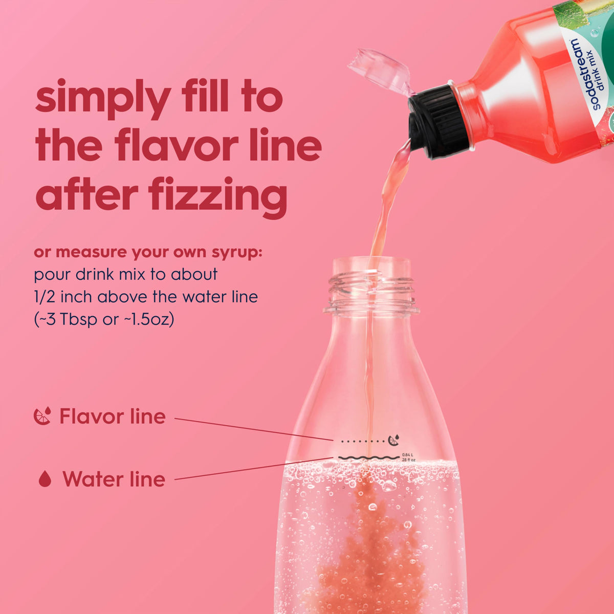 SodaStream 36 servings per bottle visual suggesting long-lasting fizzy refreshment