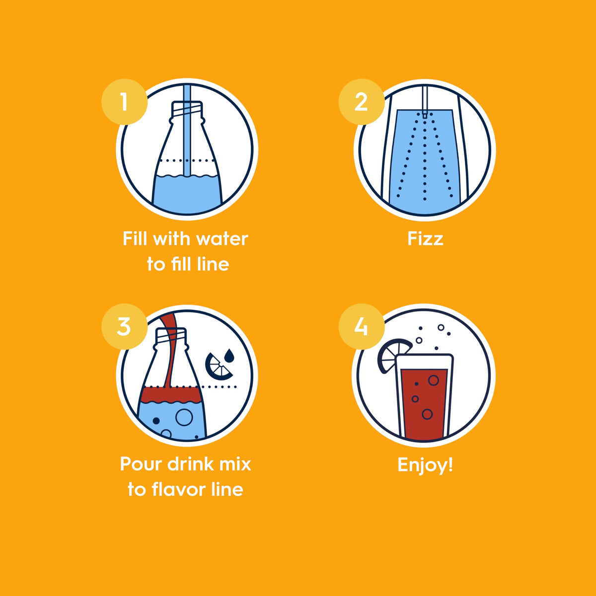 Sodastream Mug Root Beer Zero bottle cap and design for easy handling