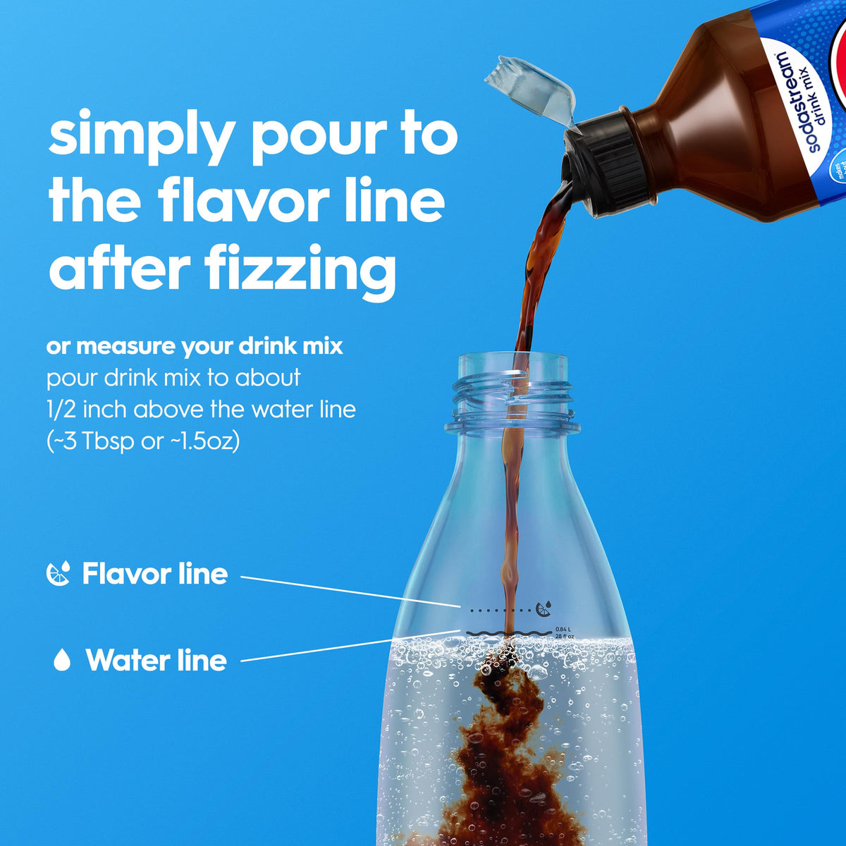 Bottle and ingredients illustrate simple flavor customization at home