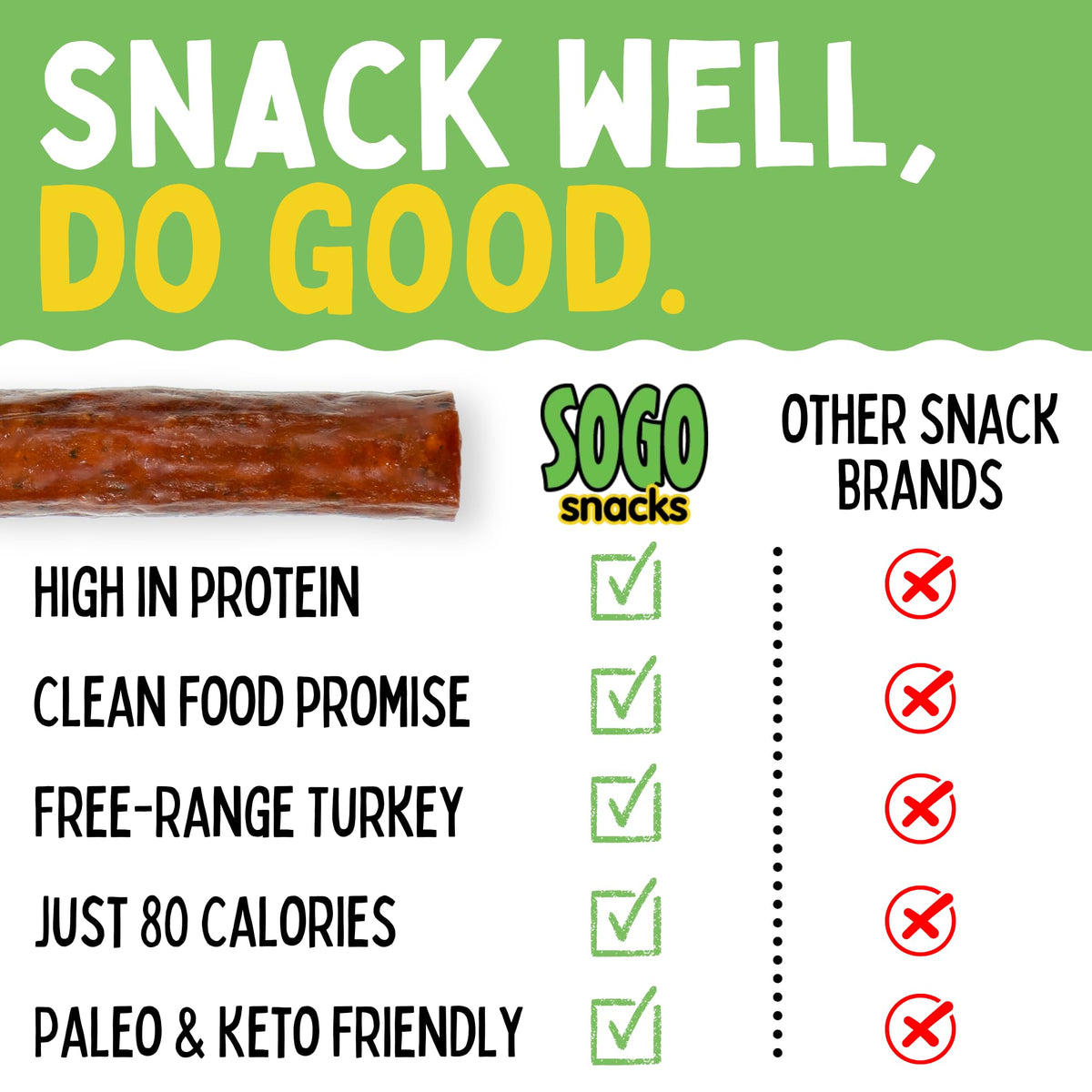 Sogo Snacks individually wrapped turkey sticks for convenient portions.