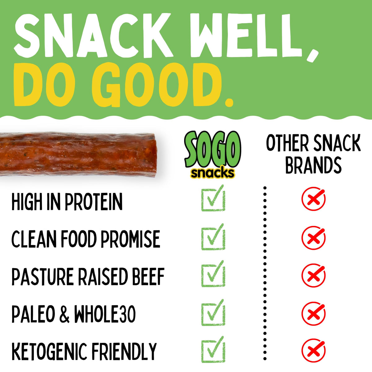 Sogo Snacks beef jerky on-the-go snack for travel or workouts.