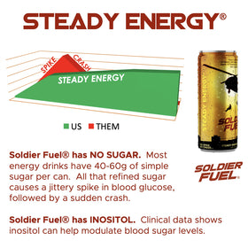 Soldier Fuel pour image; refreshing break during workouts or commutes.