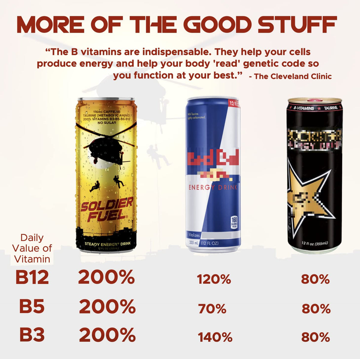 Soldier Fuel steady energy trademark image; official label for reliable daytime energy.
