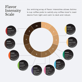 Solimo Latin America blend pods delivering smooth flavor in every cup