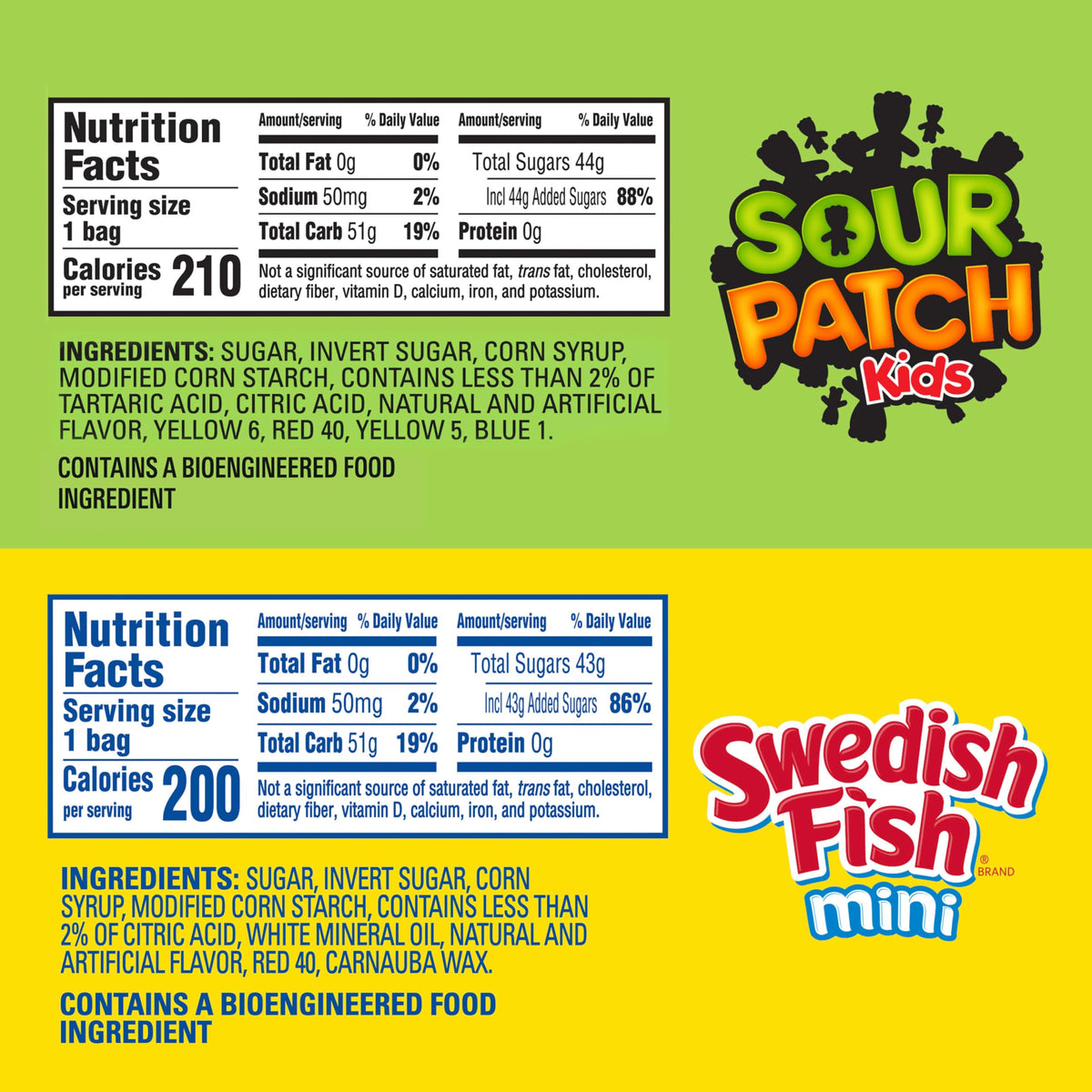 Sour Patch Kids gummies in playful shapes, great for lunchboxes.