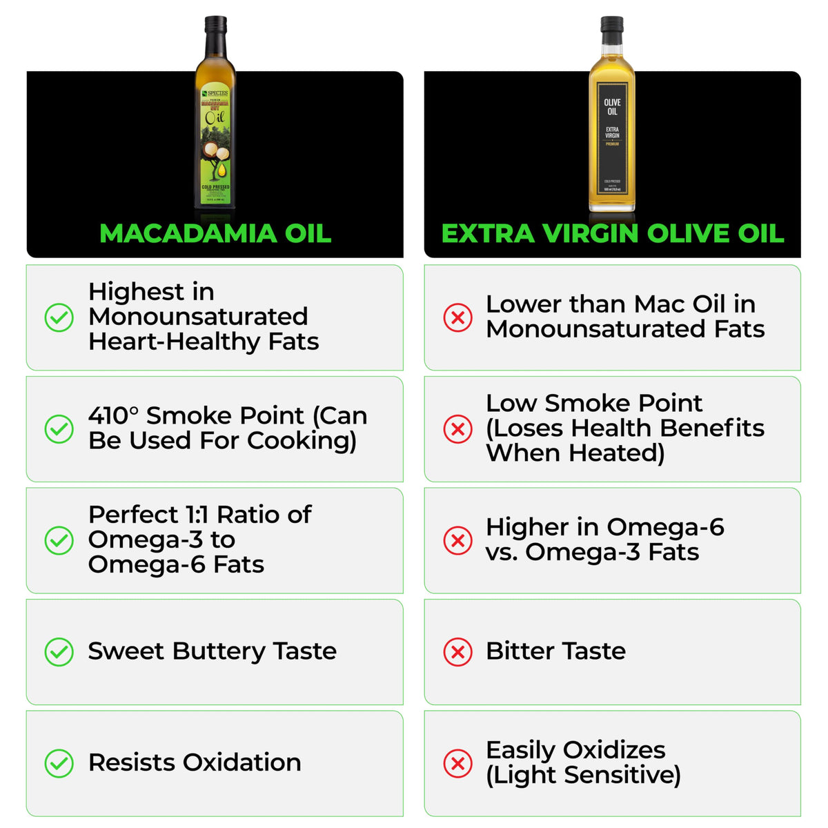 Species Nutrition macadamia oil grilled-seafood offers buttery texture and tasty char