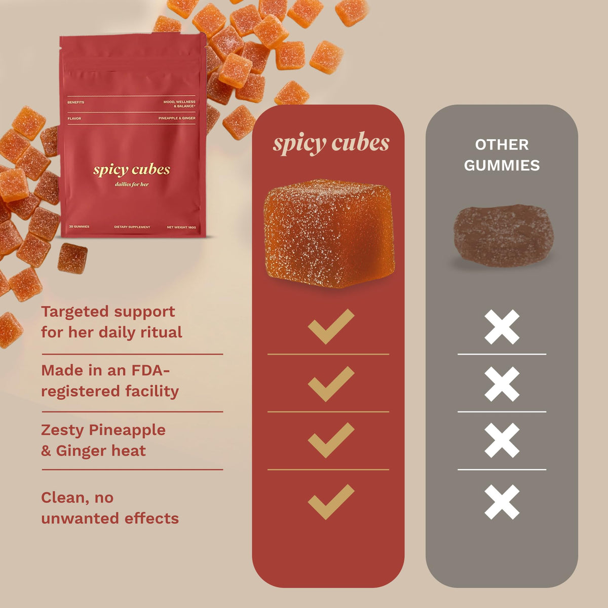 Spicy Cubes Dailies for Her packaging emphasizes USA-made GMP facilities.