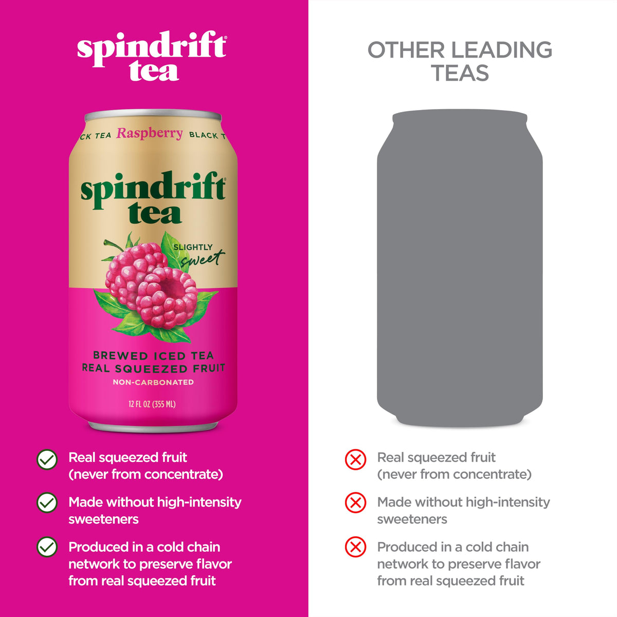 Close-up of real raspberries in Spindrift Raspberry Black Tea