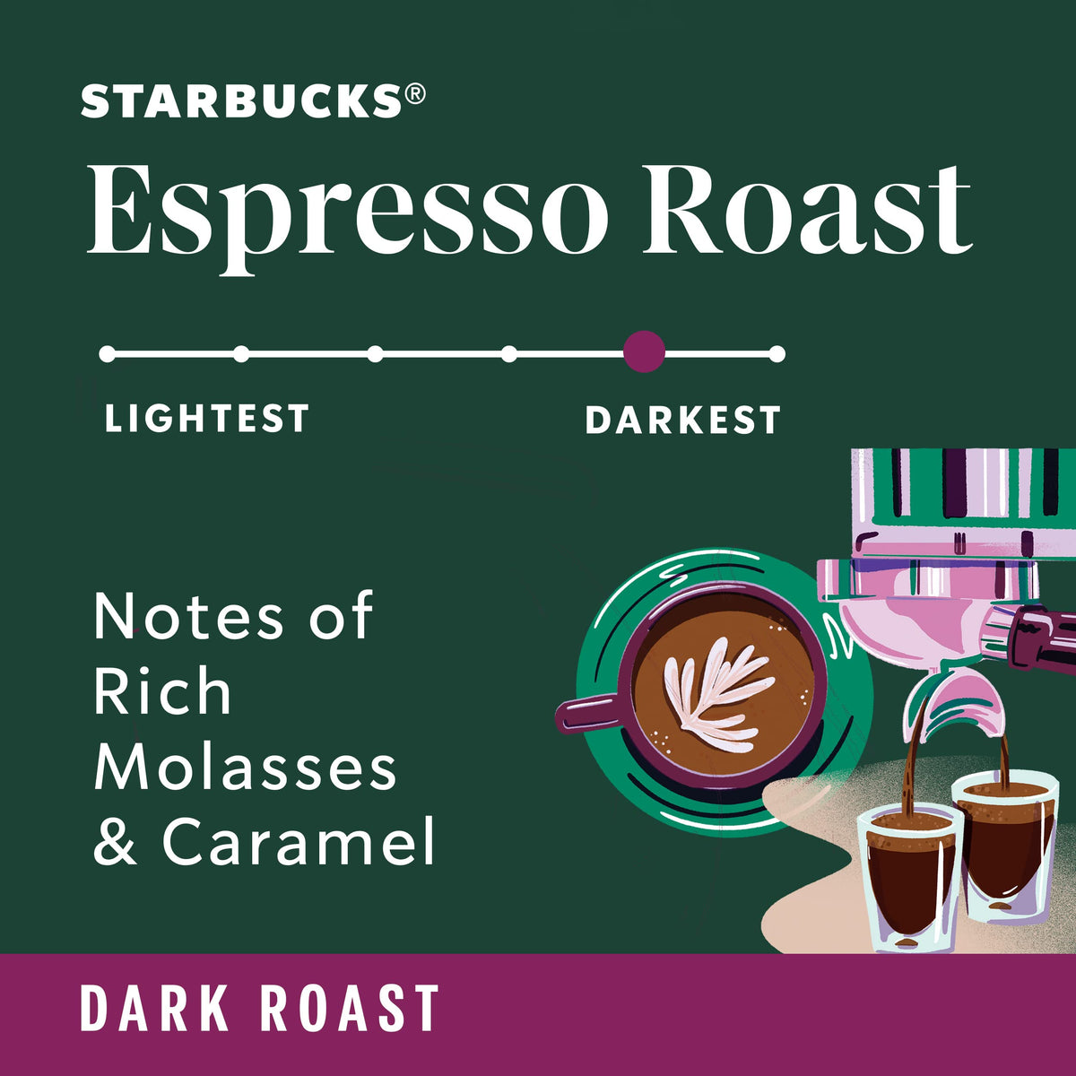 Starbucks Espresso Roast aroma highlights molasses and caramel notes.