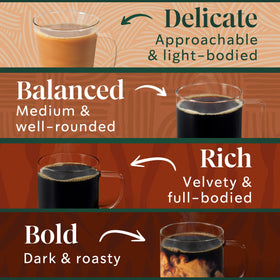 Starbucks French Roast pod delivers bold, smoky depth.