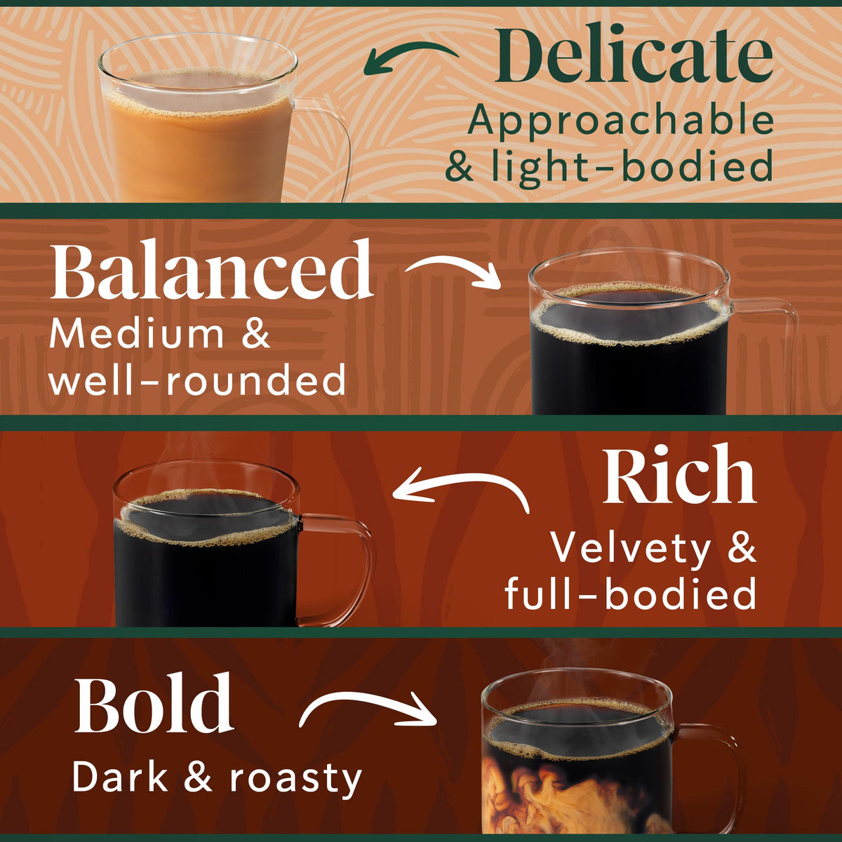 Starbucks Caffè Verona pods with dark cocoa and caramelized sugar