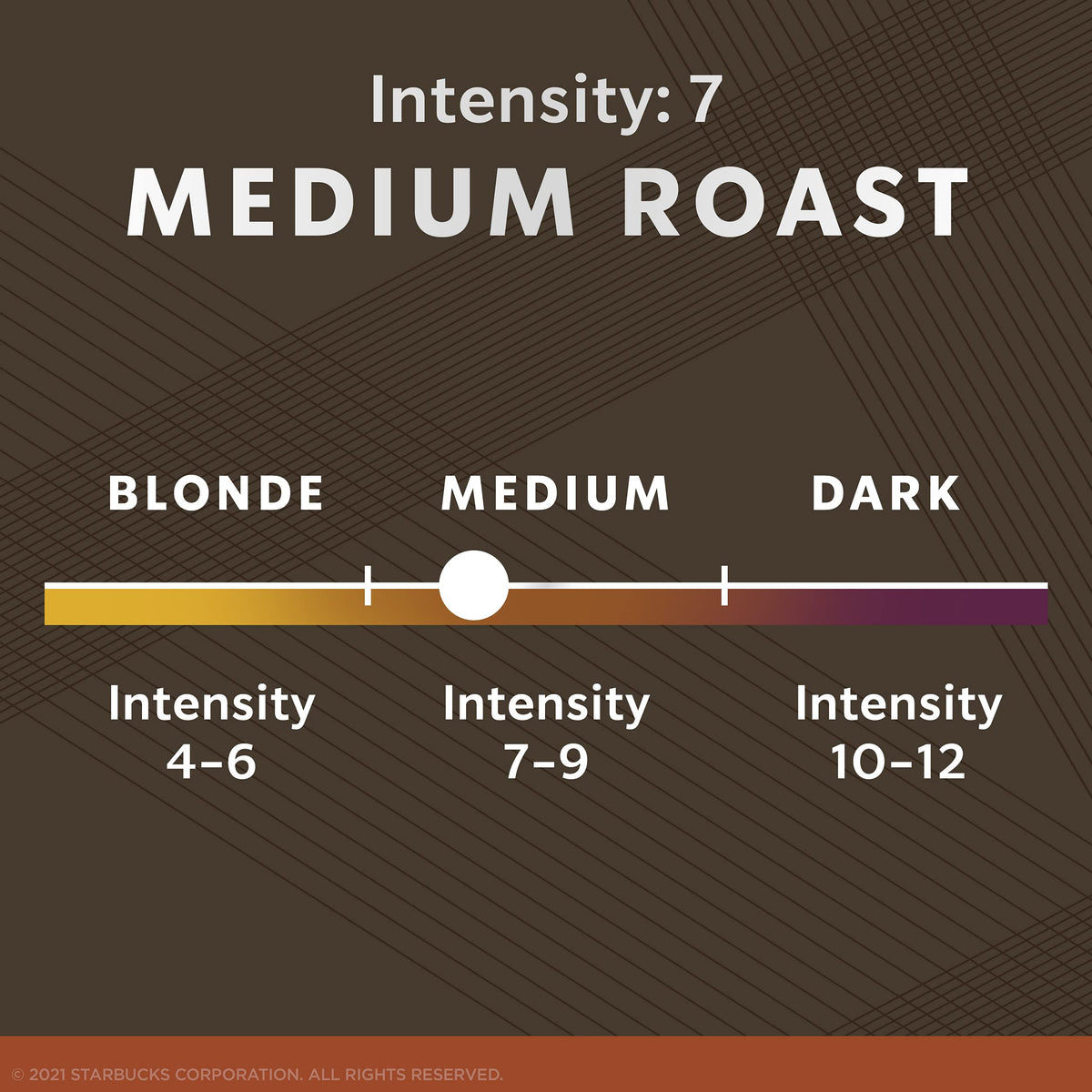 Steaming cup of Starbucks Breakfast Blend with rich morning aroma.