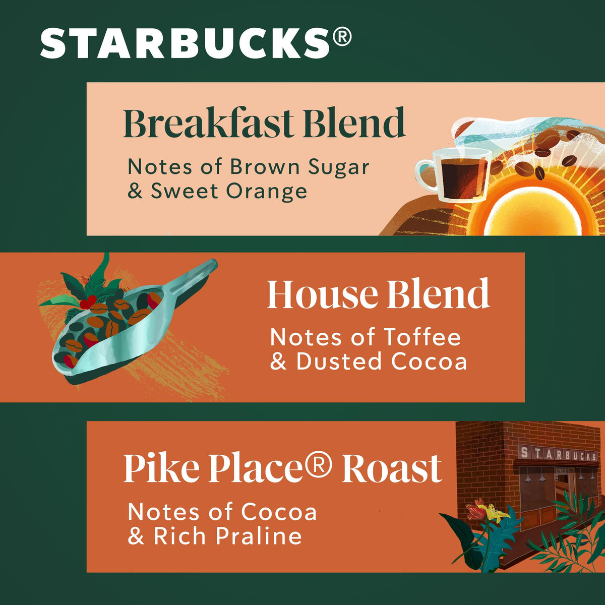 Starbucks Pike Place Roast 12oz bag with cocoa and praline hints.