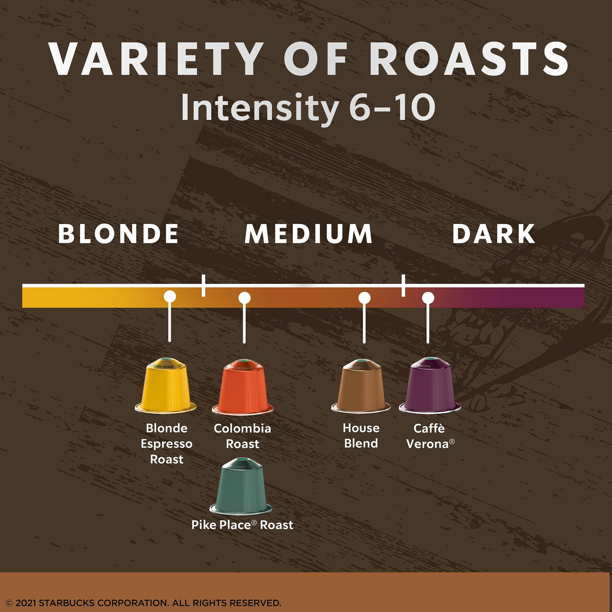 Starbucks Pike Place roast pod close-up for balanced daily brewing