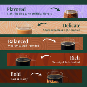 Starbucks Variety Pack box invites you to explore five roasts at home.