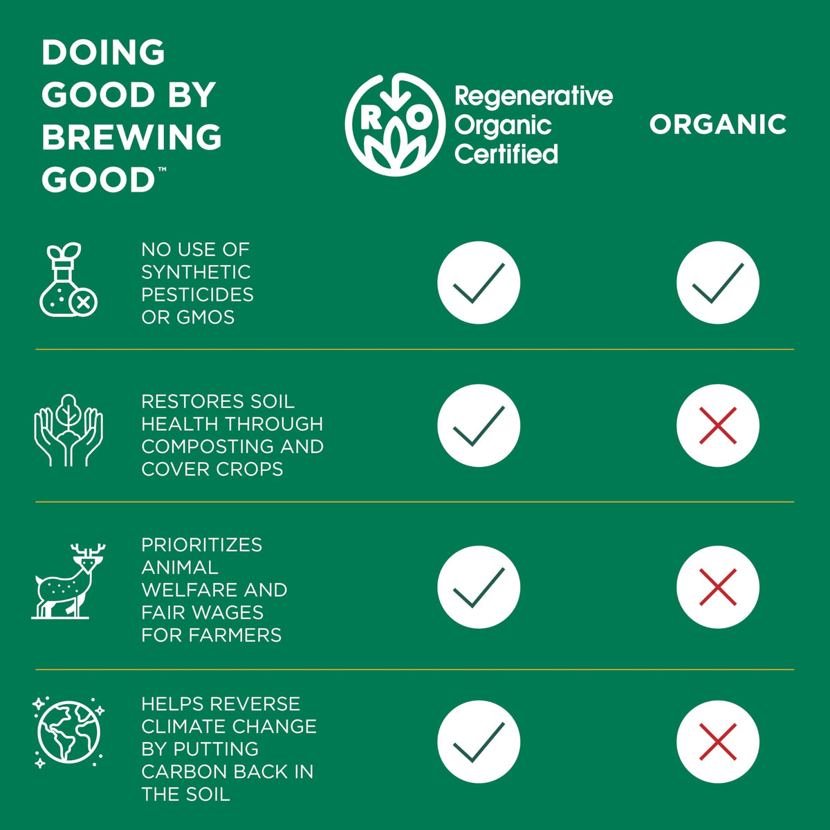 Steaz Direct Trade ingredients panel showing acerola and organic cane sugar.