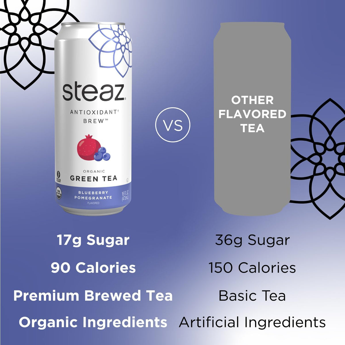 Steaz Green Tea caffeine information graphic for a gentle energy boost.