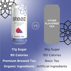 Steaz Green Tea caffeine information graphic for a gentle energy boost.