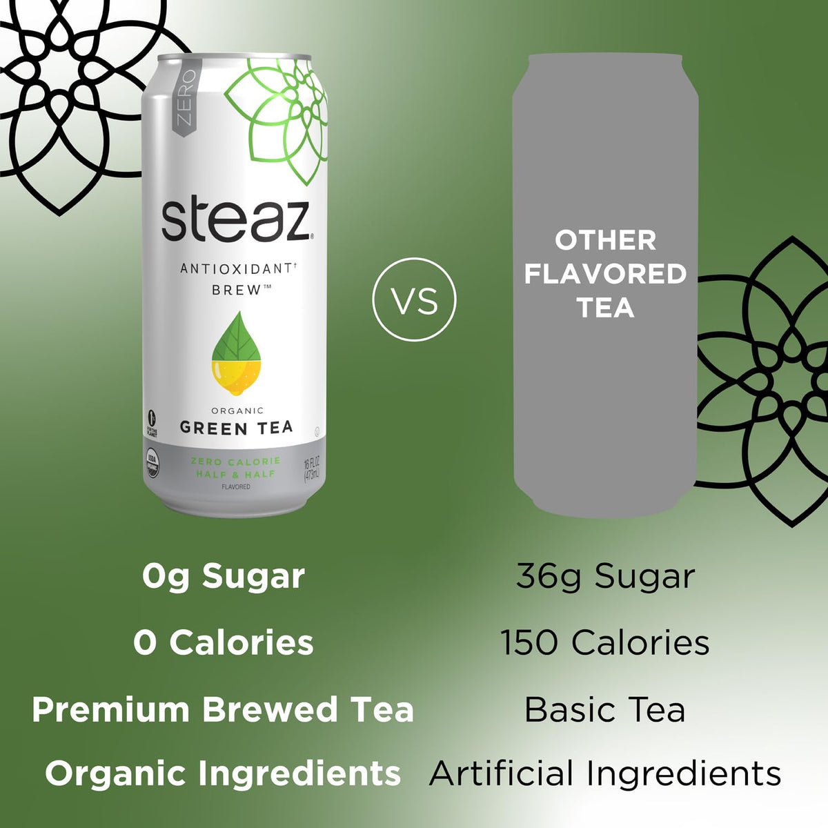 Steaz twelve pack box packaging for convenient stocking