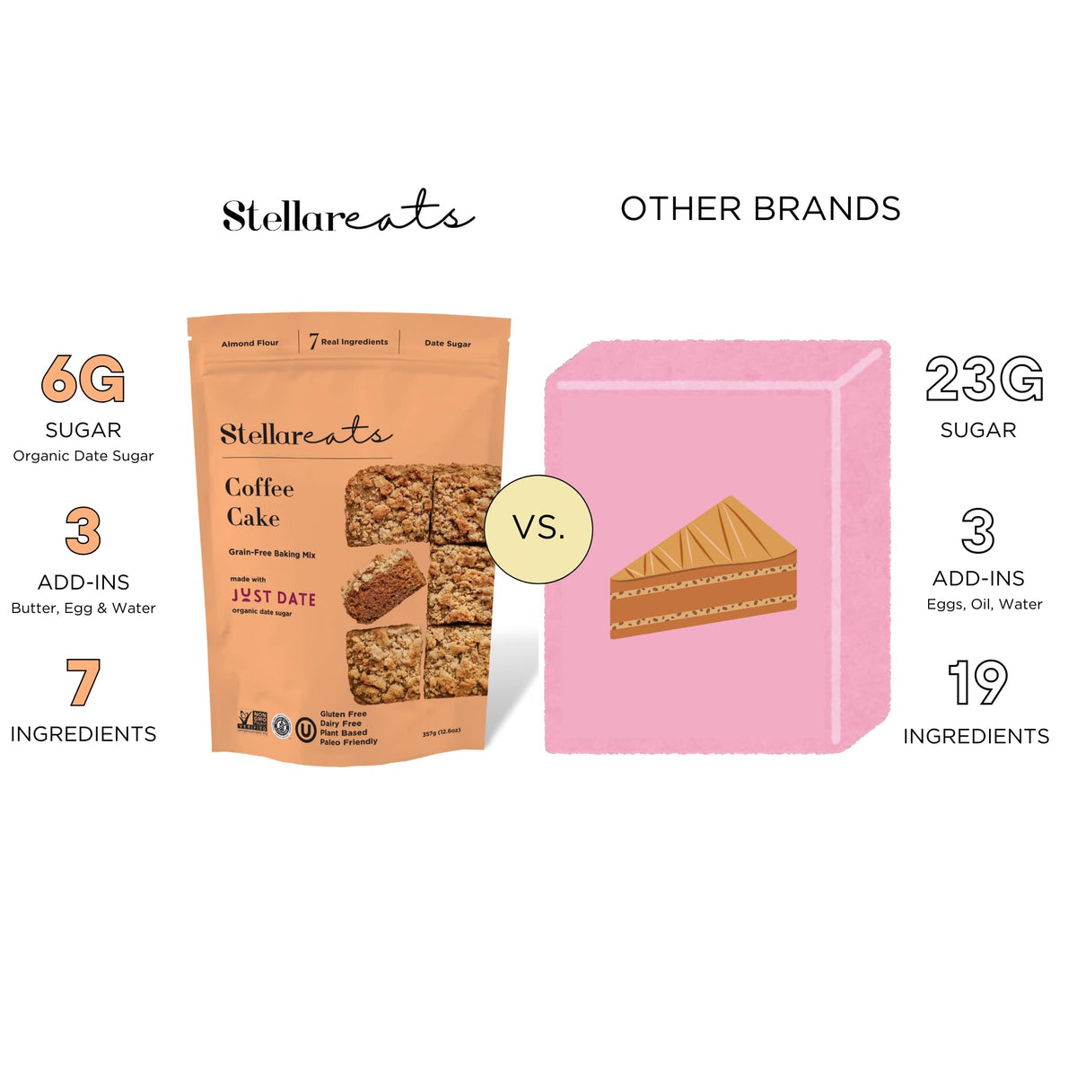 Stellar Eats warm coffee cake slice served with coffee for a comforting treat.