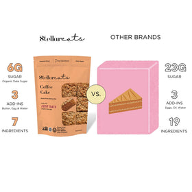 Stellar Eats warm coffee cake slice served with coffee for a comforting treat.