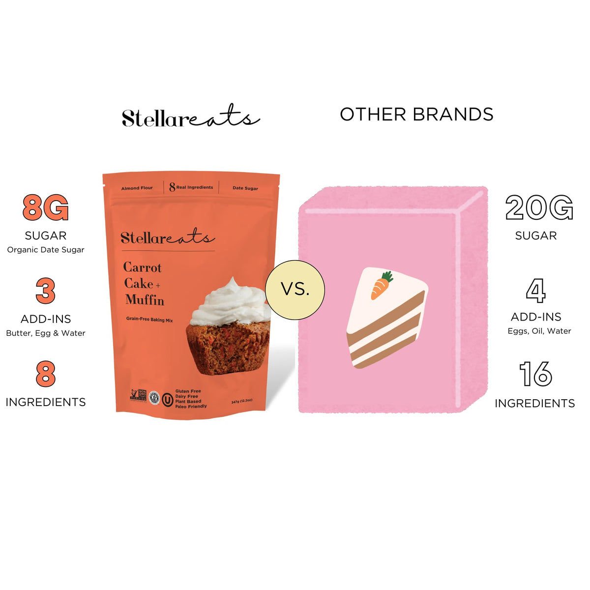 Stellar Eats gluten-free and kosher certification seal on packaging