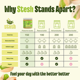 Stesh Pistachio Butter in smoothie bowl, plant-based boost